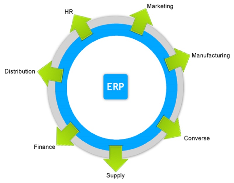 ENTERPRISE SOLUTION